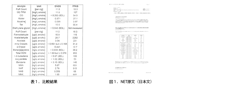 厚生労働省　グラフ